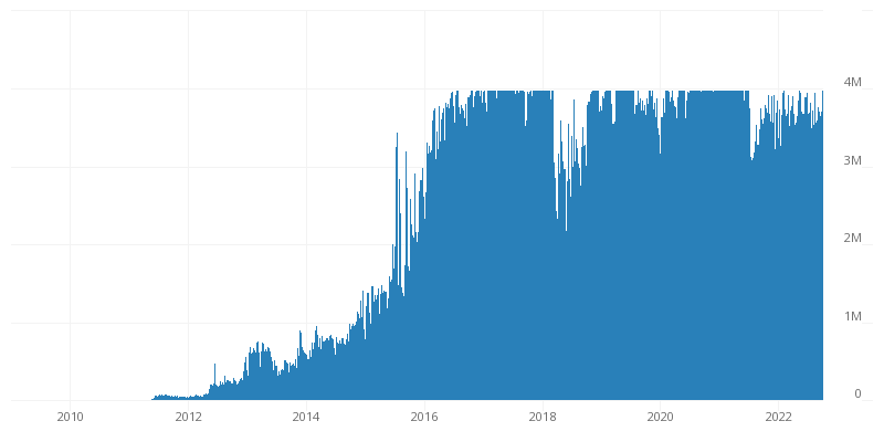 bitcoin block weight