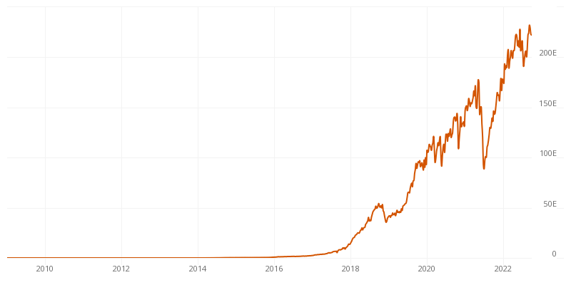 bitcoin mining hash