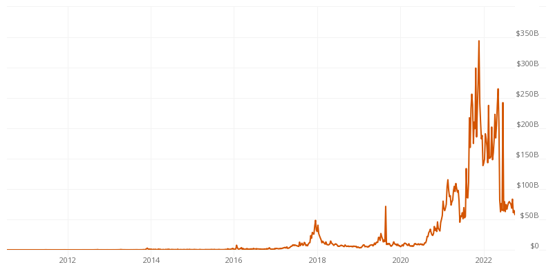 bitcoin volume per day