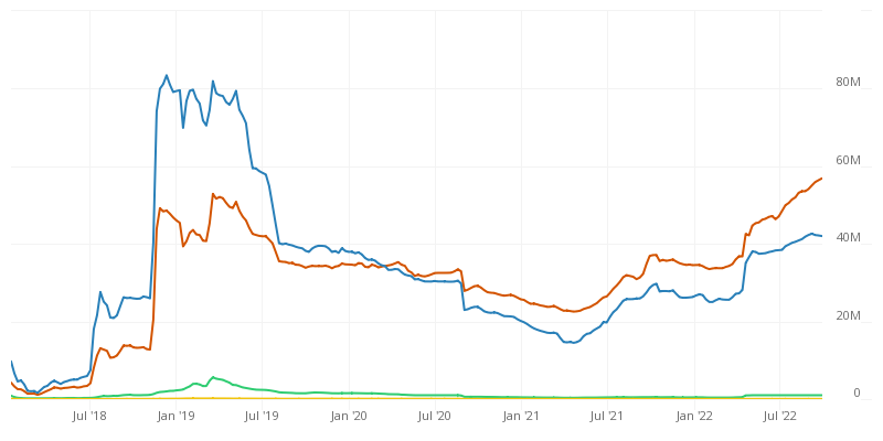 Bitcoin Lightning Network Capacity Per Node Chart - Bitcoin Visuals