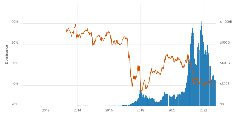 bitcoin market cap charts