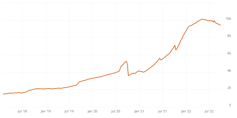 number of crypto currencies