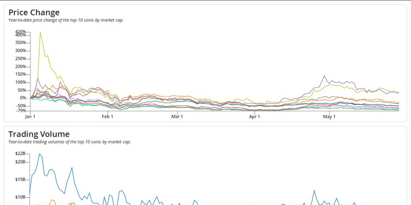 coin ranking