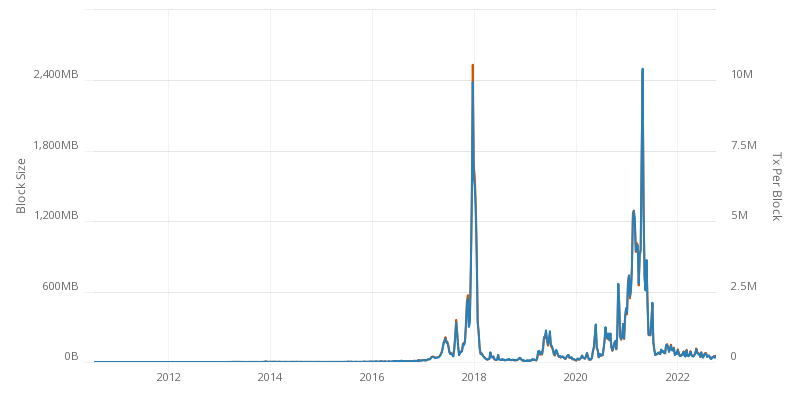 bitcoin fee graph